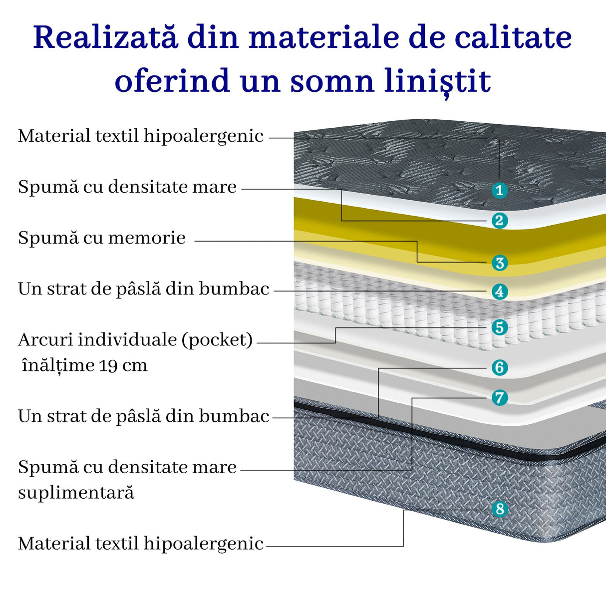 Saltea dumonde Altessa Comfort Pocket 140x200 cm, arcuri individuale, spuma cu memorie, superortopedica, grosime 25 cm LFG-saltele