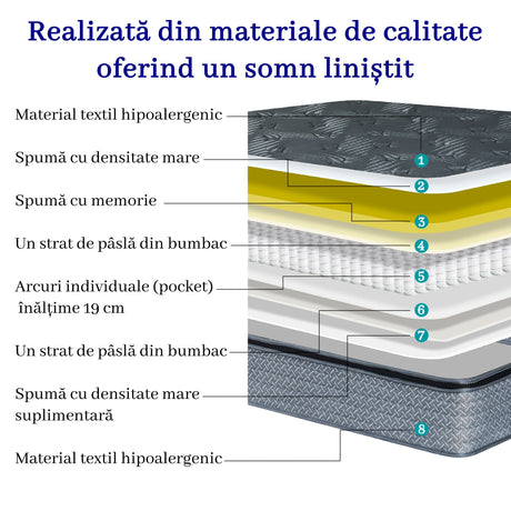 Saltea dumonde Altessa Comfort Pocket 140x200 cm, arcuri individuale, spuma cu memorie, superortopedica, grosime 25 cm LFG-saltele