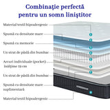 Saltea dumonde Elvara Comfort Pocket 180x200 cm, arcuri individuale, spuma inalta densitate, superortopedica, grosime 25cm LFG-saltele
