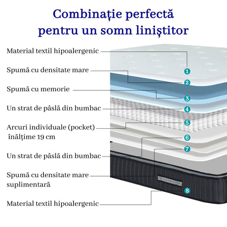 Saltea dumonde Elvara Comfort Pocket 180x200 cm, arcuri individuale, spuma inalta densitate, superortopedica, grosime 25cm LFG-saltele