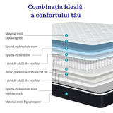 Saltea dumonde Elvara Comfort Pocket 180x200 cm, arcuri individuale, spuma inalta densitate, superortopedica, grosime 25cm LFG-saltele