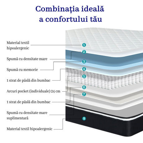 Saltea dumonde Elvara Comfort Pocket 180x200 cm, arcuri individuale, spuma inalta densitate, superortopedica, grosime 25cm LFG-saltele