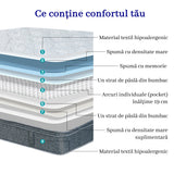 Saltea dumonde Velora Premium Pocket 180x200 cm, arcuri individuale, spuma cu memorie, superortopedica, grosime 25 cm