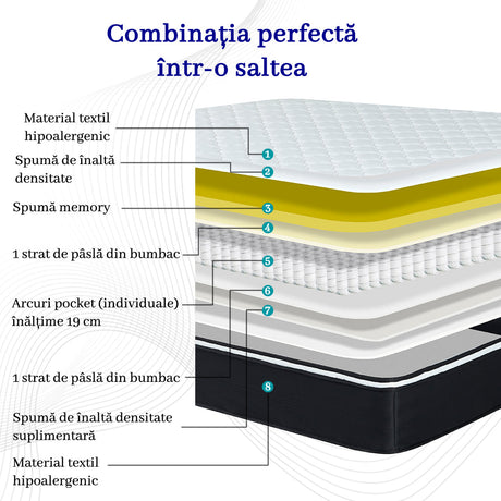 Saltea dumonde Elvara Comfort Pocket 180x200 cm, arcuri individuale, spuma inalta densitate, superortopedica, grosime 25cm LFG-saltele
