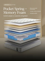 Saltea dumonde Cordelia Premium Pocket 180x200 cm, arcuri individuale, spuma cu memorie, superortopedica, grosime 25 cm