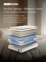 Pocket Spring + Memory Foam — Premium Collection